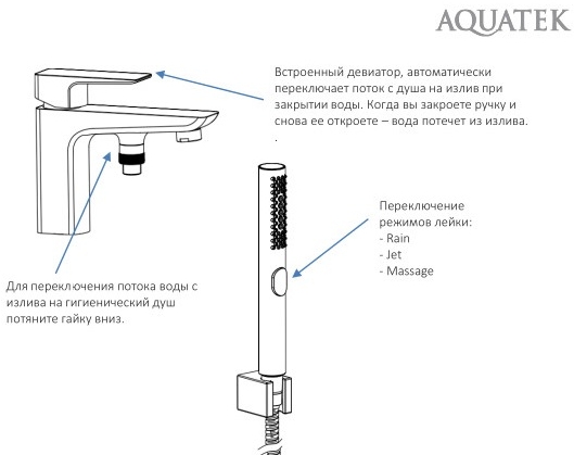 Смеситель врезной на борт ванны Aquatek Вега на 1 отверстие хром AQ1044CR