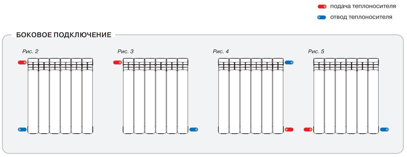 Радиатор биметаллический RIFAR Monolit 500 12 секций боковое подключение белый RAL 9016 Б010112