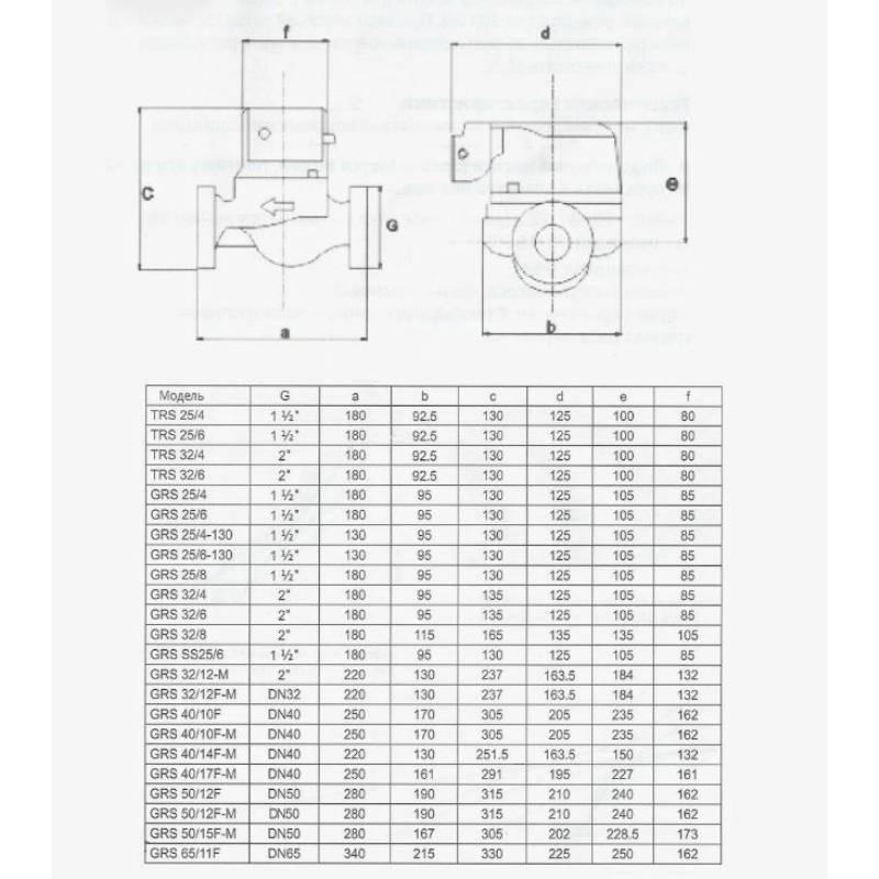 Насос циркуляционный PUMPMAN GRS 20/6-130 с гайками GRS 20/6-130