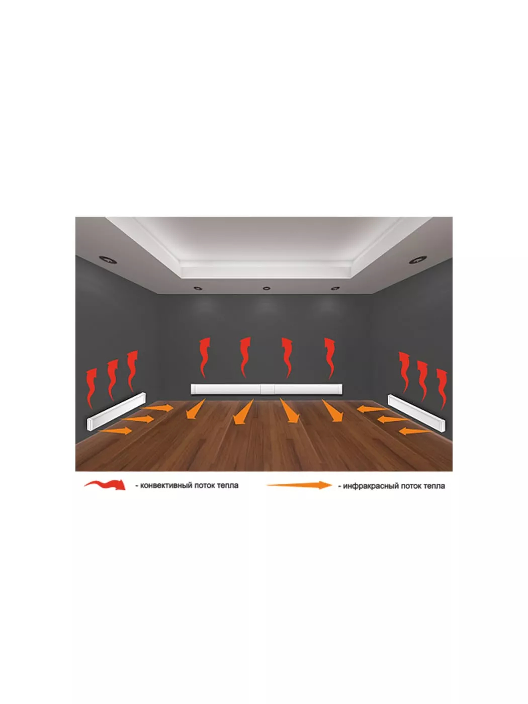 Инфракрасный обогреватель плинтусный Степ ПН-200 200 Вт ПН-200