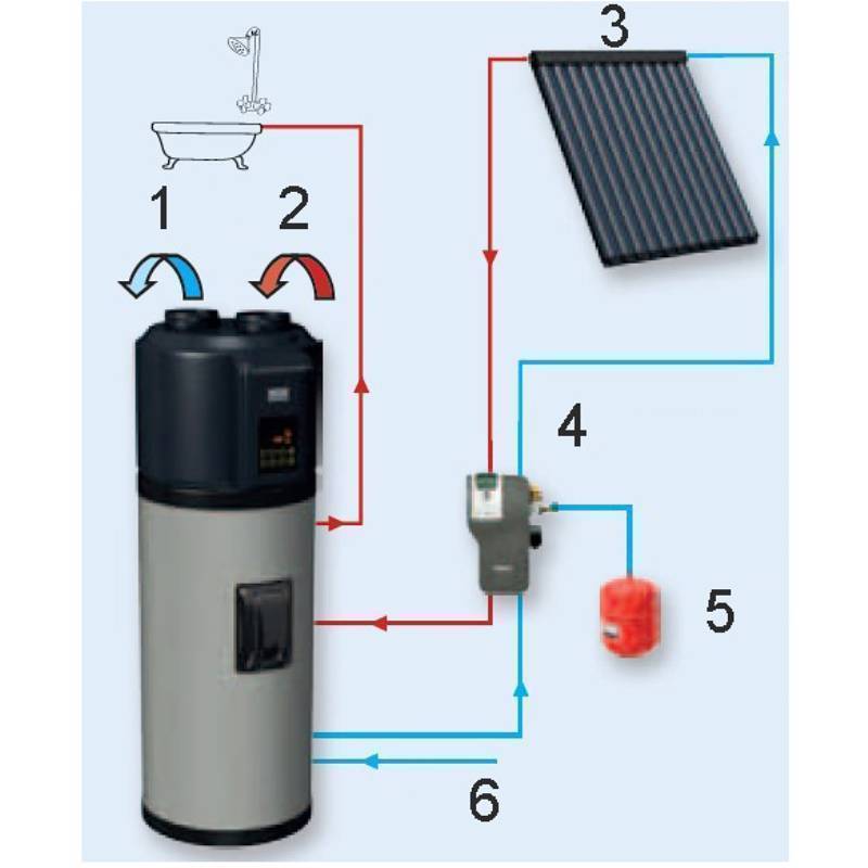 Водонагреватель с тепловым насосом Hajdu HB 300 C 300 л HB 300 C