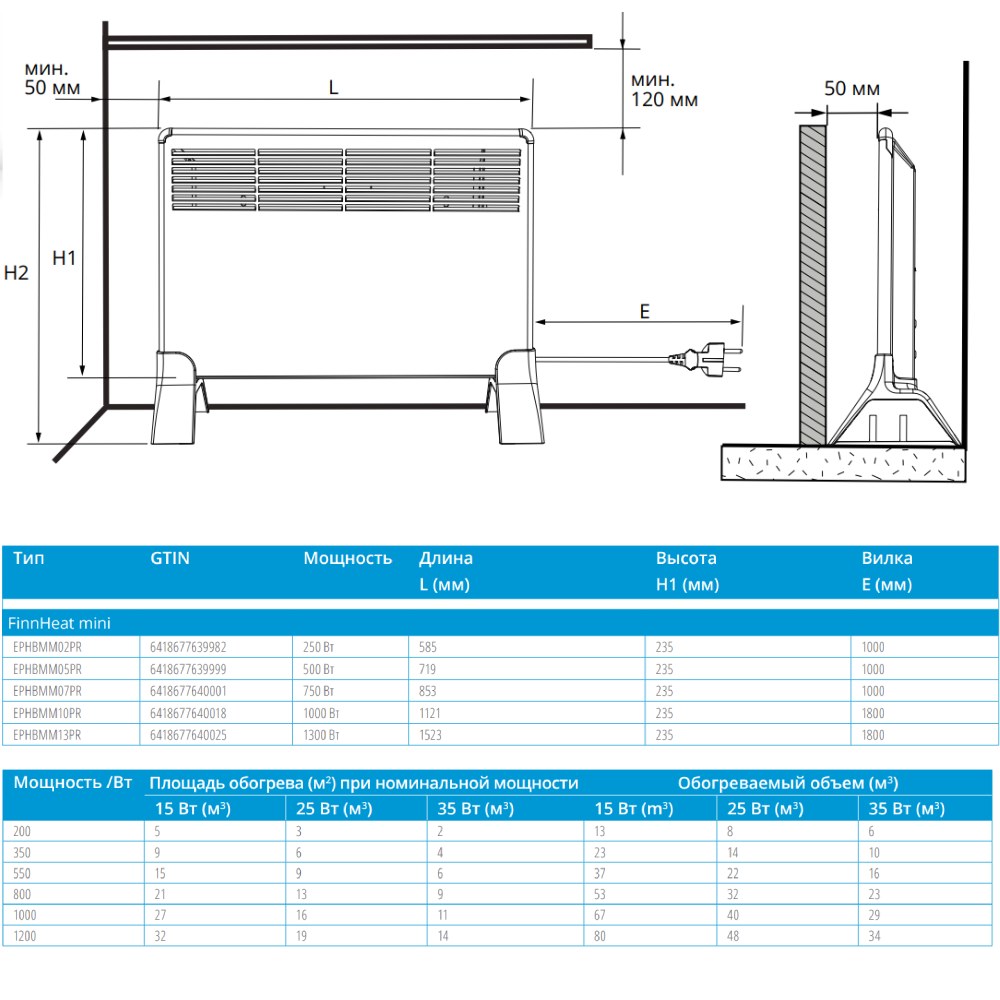 Конвектор электрический Ensto FinnHeat Mini Вт механический термостат EPHBMM13PR
