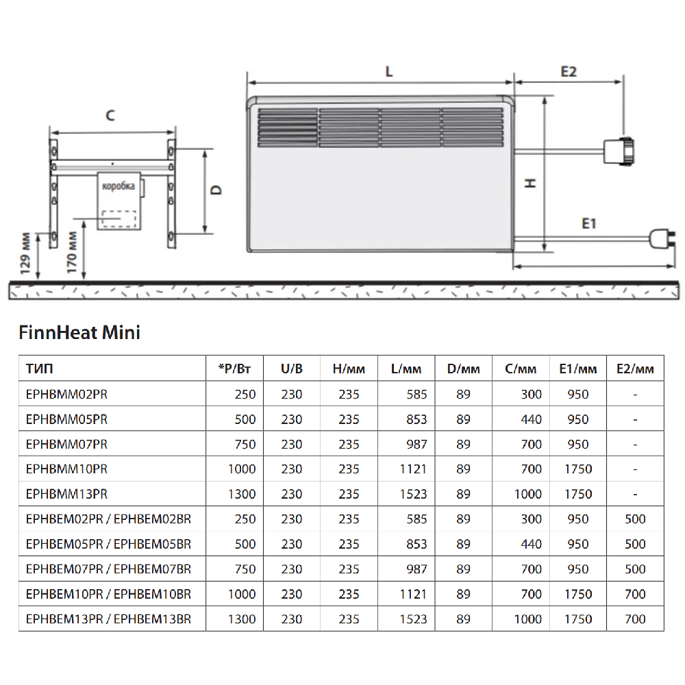 Конвектор электрический Ensto FinnHeat Mini 750 Вт механический термостат EPHBMM07PR