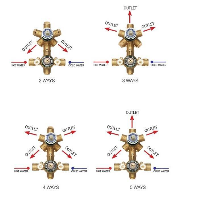 Скрытая часть для термостатического смесителя для душа Bossini Oki/Cube/Liberty с девиатором на 2-5 выходов Z00125000
