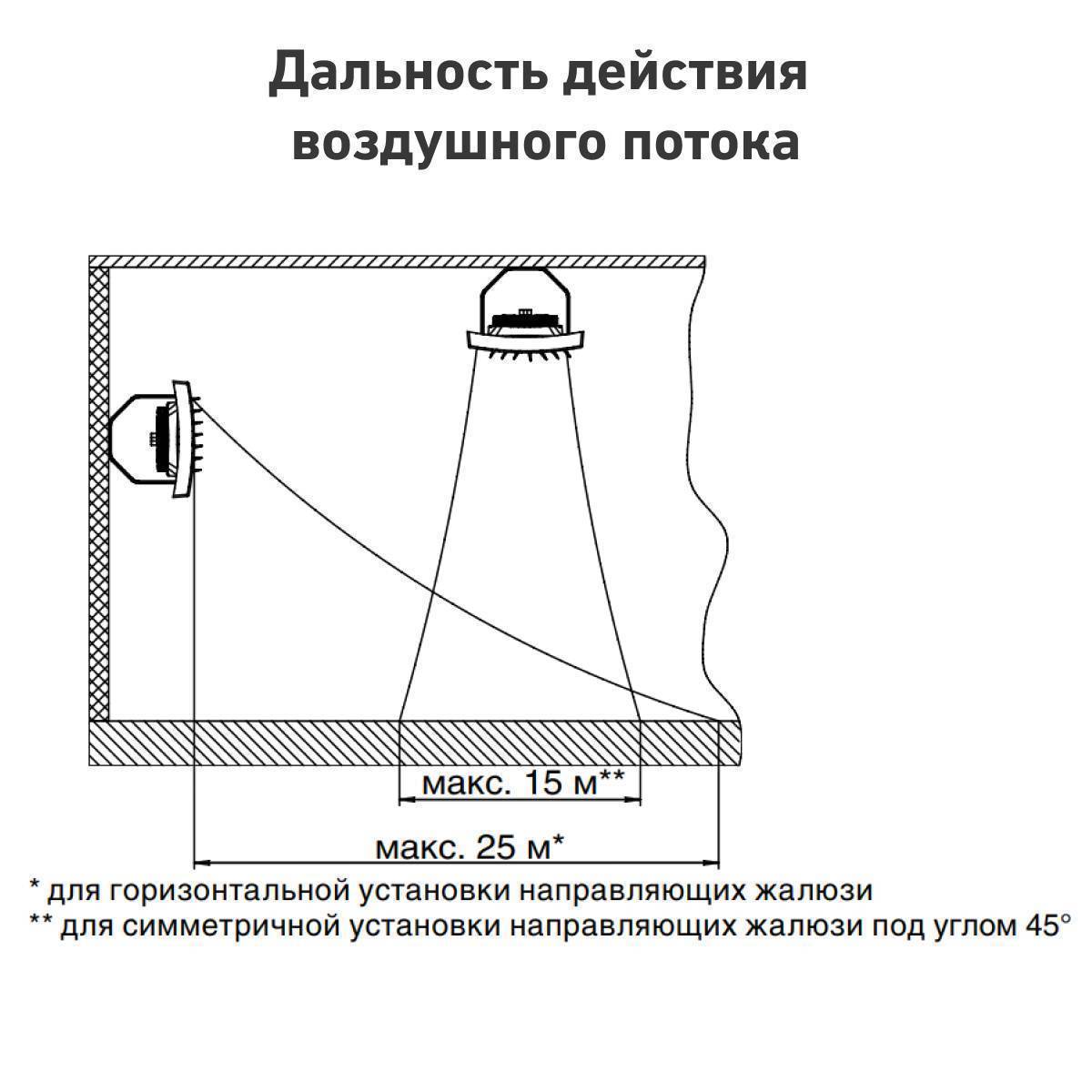 Тепловентилятор водяной Zeder GRISEUS HP-80.003W