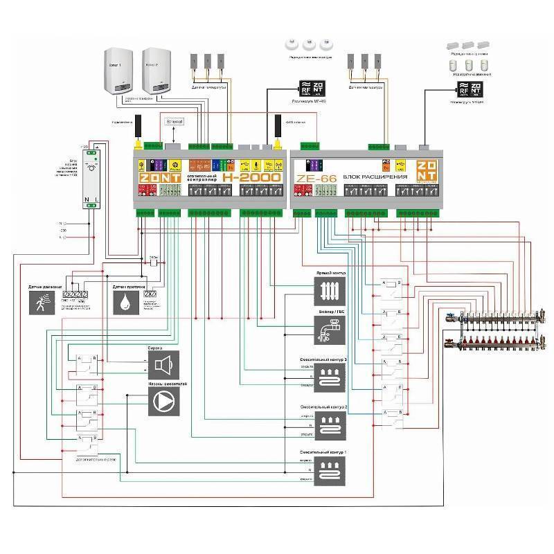 Контроллер отопительный ЭВАН ZONT H-2000 112111