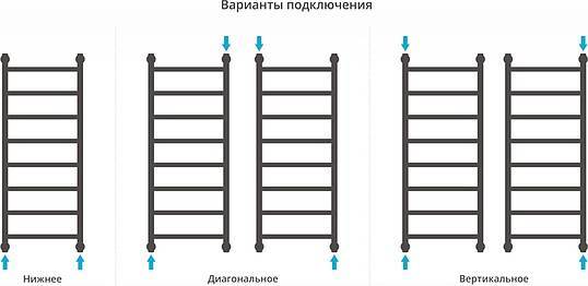 Полотенцесушитель водяной Сунержа Галант+ 1000x500 мм полированная сталь 00-0200-1050