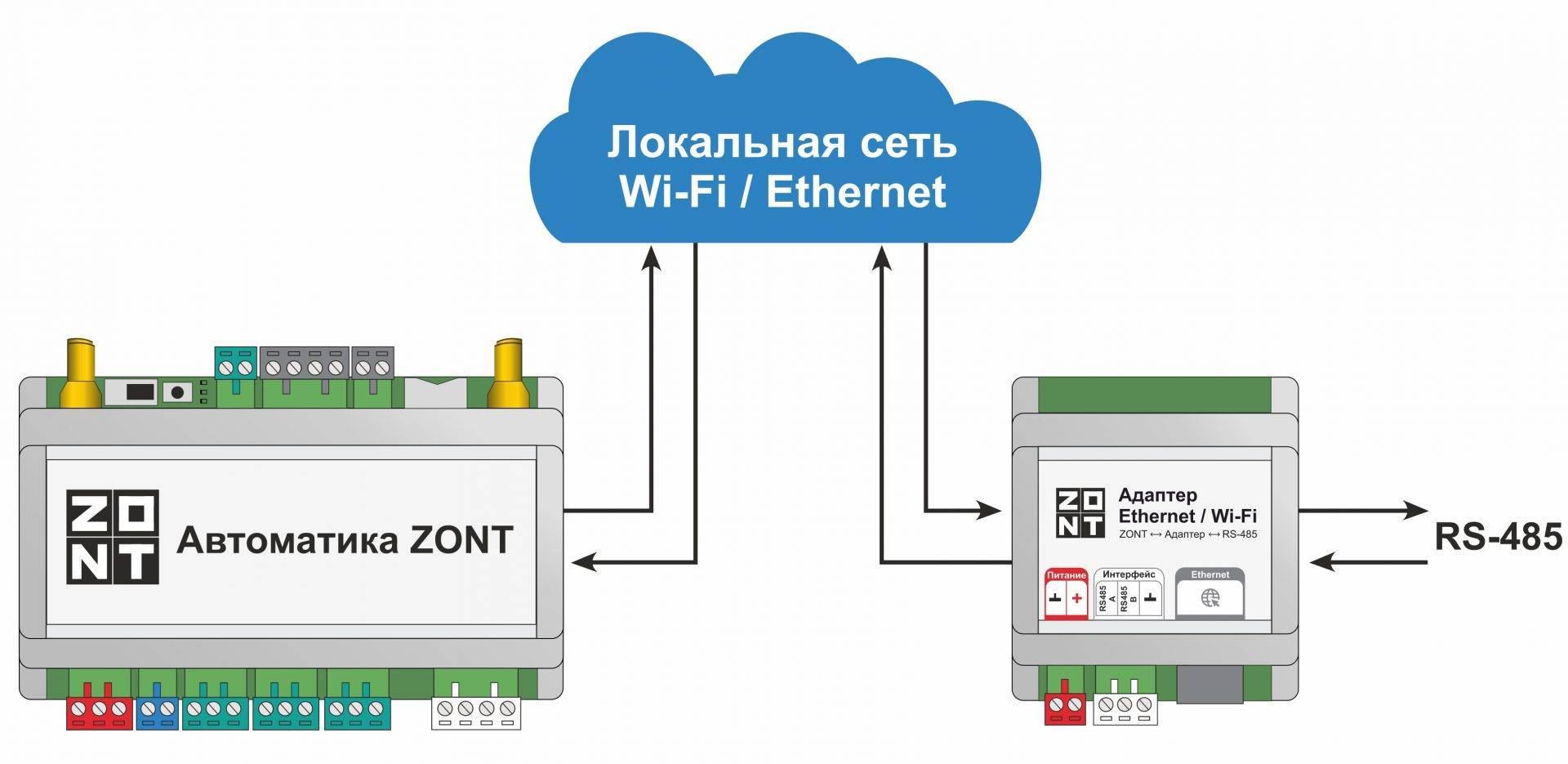 Адаптер MyHeat Ethernet Wi-Fi ML00006811