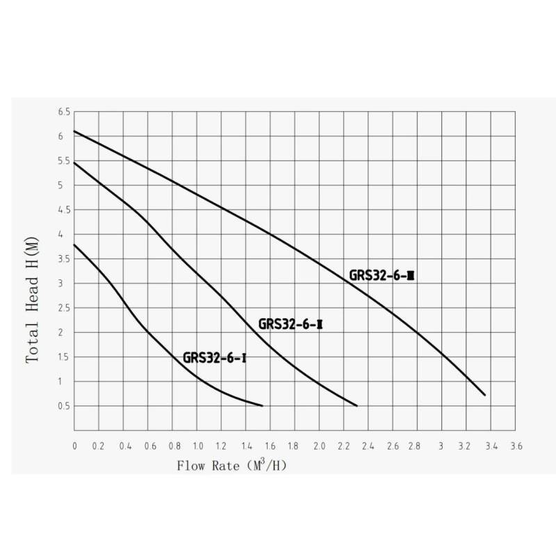 Насос циркуляционный PUMPMAN GRS 20/6-130 с гайками GRS 20/6-130