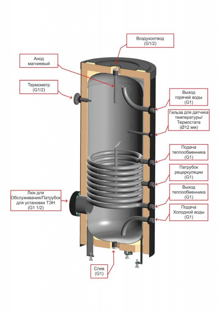 Водонагреватель косвенного нагрева ЭВАН INOX-150 из нержавеющей стали 150 л 13700