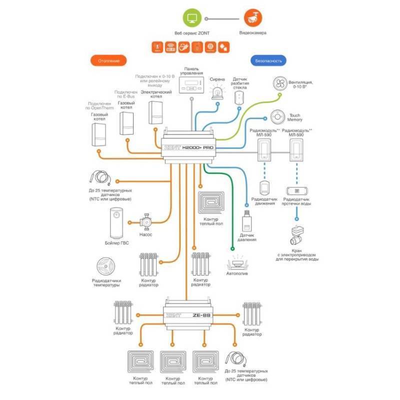 Контроллер отопительный ZONT H-2000+ Pro ML00005559