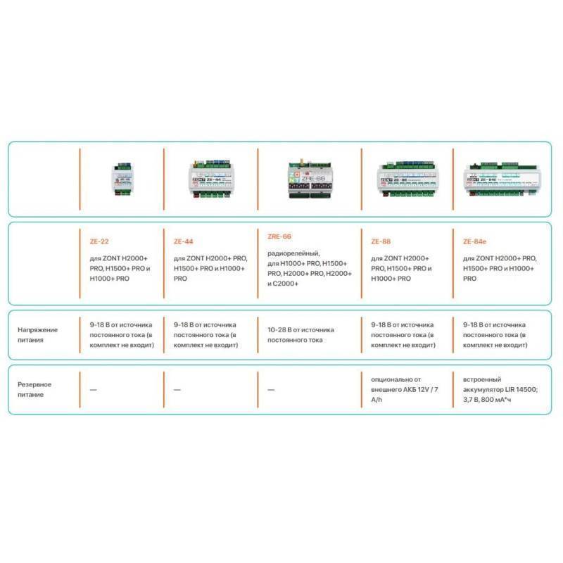 Блок расширения ZONT ZE-22 для контроллера H2000+ PRO ML00005703