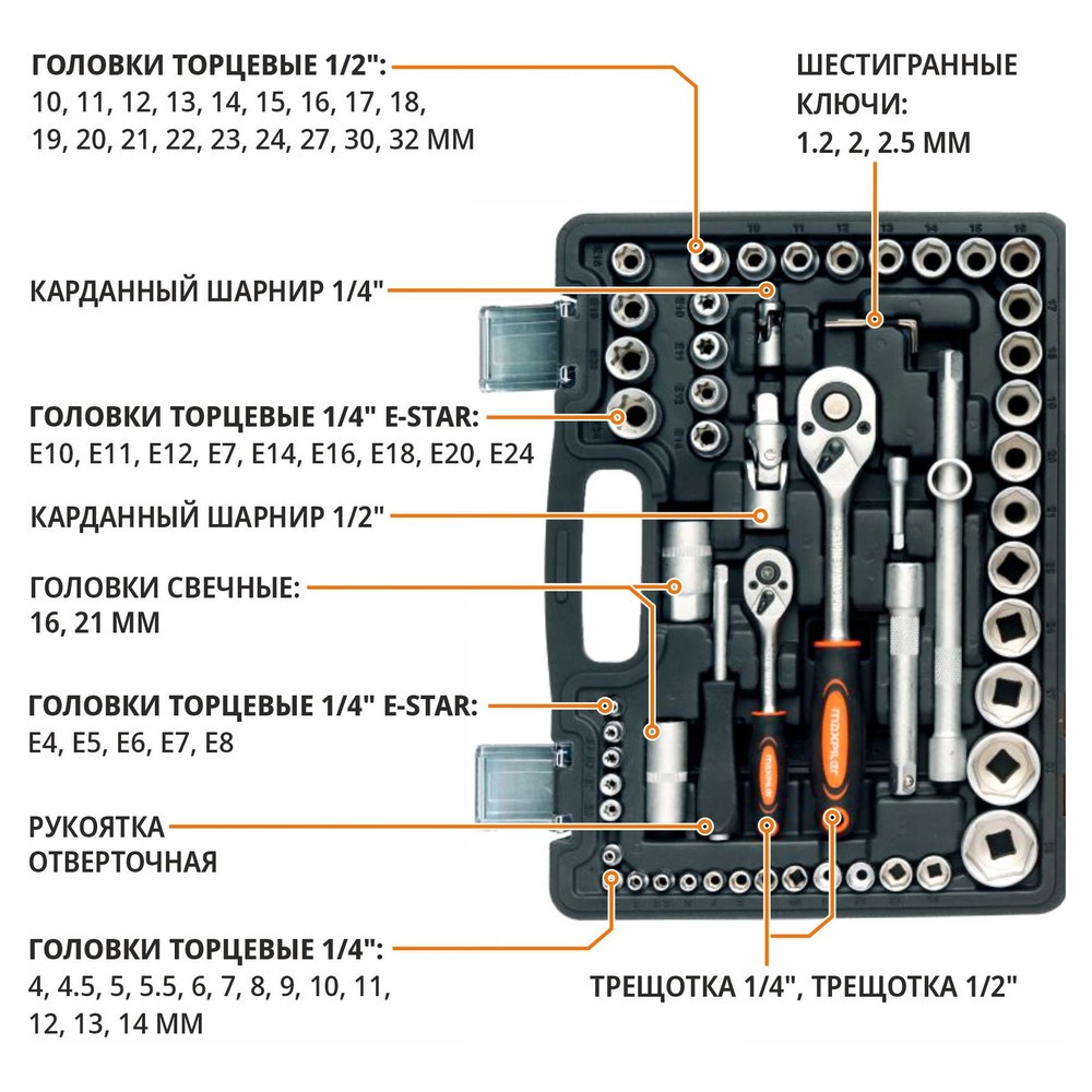 Набор инструментов P.I.T. MaxPiler MXT-108-SET 108 предметов 1/2 и 1/4 CrV MXT-108-SET