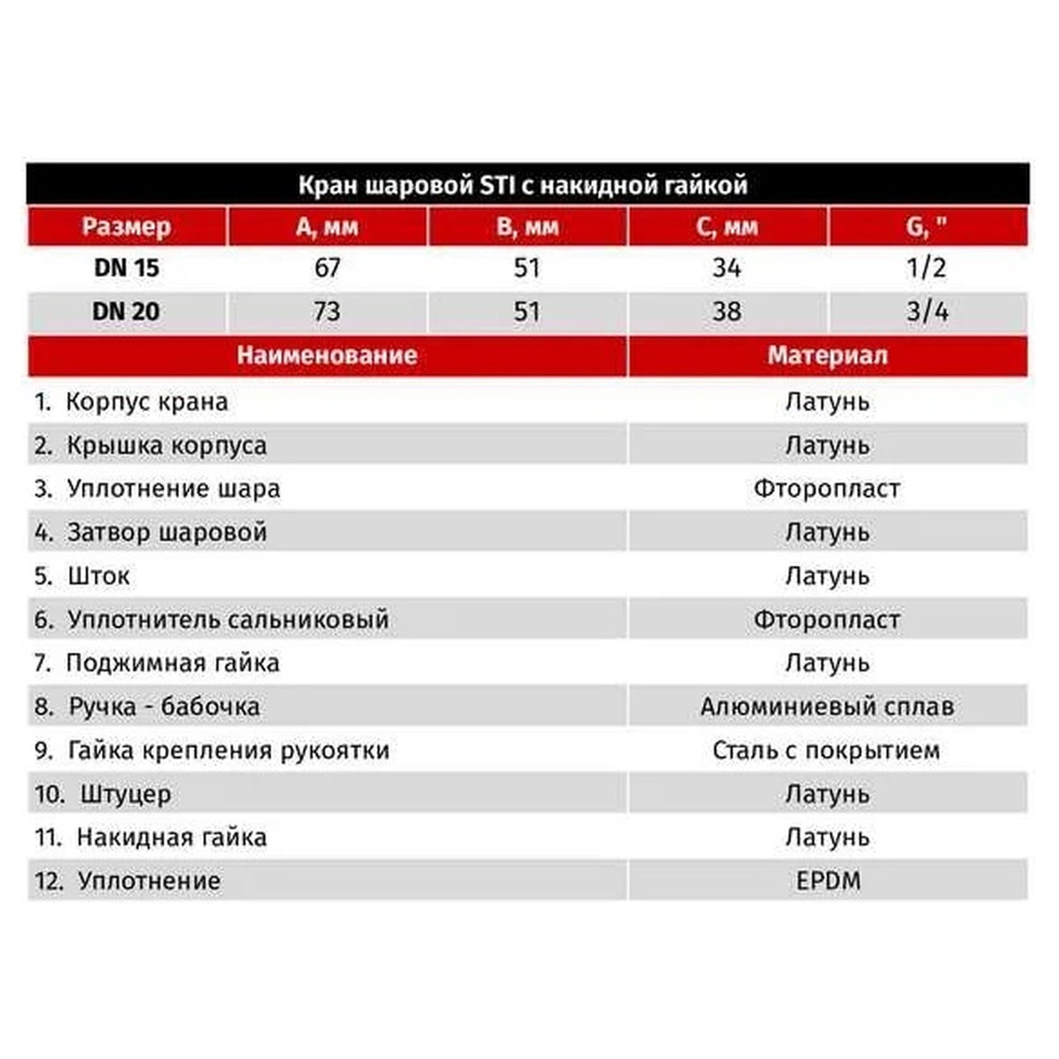 Кран шаровой STI 20 Г/Г с накидной гайкой для котлов 1609522