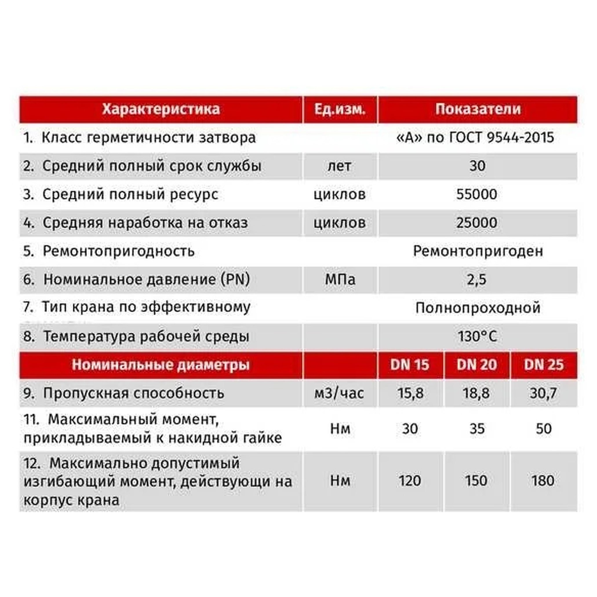 Кран шаровой STI 20 Г/Г с накидной гайкой для котлов 1609522