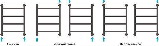 Полотенцесушитель водяной Сунержа Галант+ 500x500 мм без покрытия 00-0200-5050