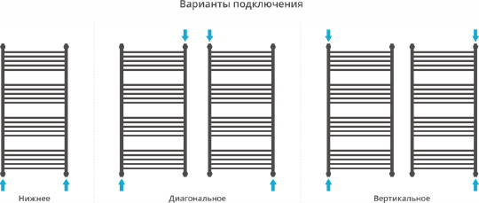 Полотенцесушитель водяной Сунержа Флюид+ 600x1200 мм без покрытия 00-0222-1260