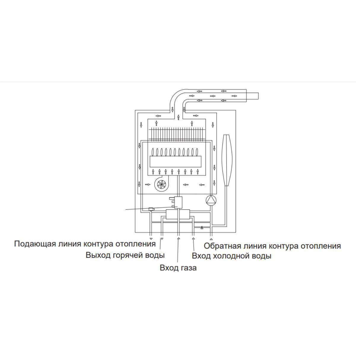 Котел газовый Midea NEMAN MGB-10-2F конвекционный 10 кВт MGB-10-2F