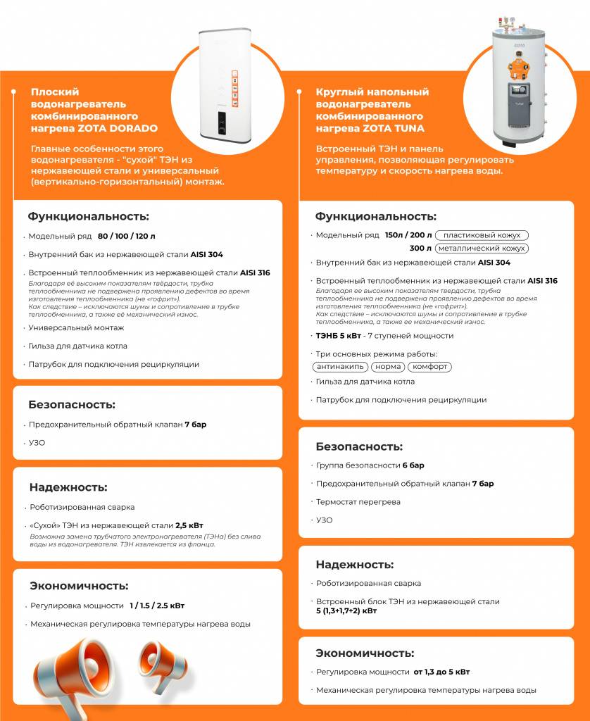 Водонагреватель комбинированного нагрева ZOTA TUNA 200 ZH3468421200