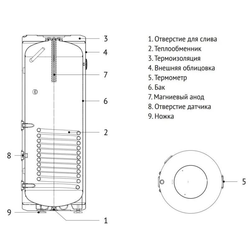 Комплект De Dietrich: котел ZENA MS 24 FF 24 кВт и бойлер напольный INDIRECT F 150 BDR.MS.F150