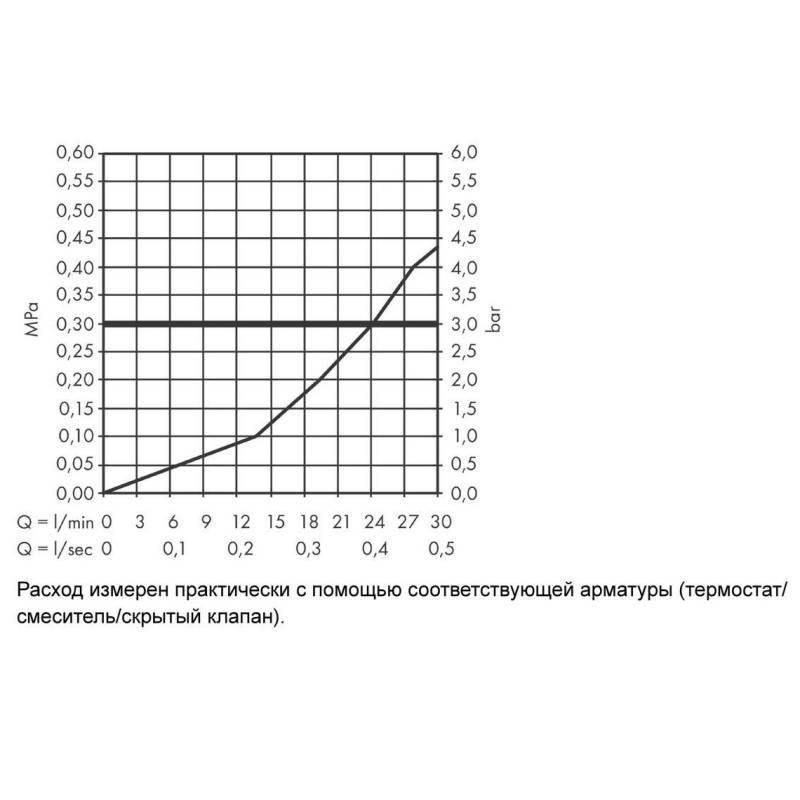 Излив для ванны Hansgrohe Vernis Blend хром 71420000