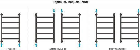 Полотенцесушитель водяной Сунержа Галант 400x600 мм без покрытия 00-0200-6040