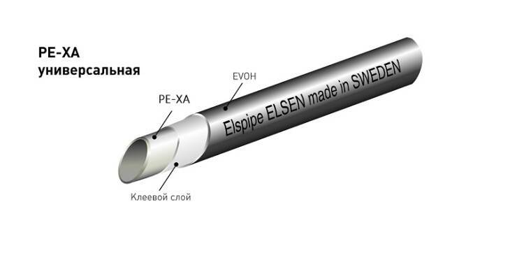 Труба PE-Xa Elspipe 32x4.4 мм штанга 6 м EPU3222116