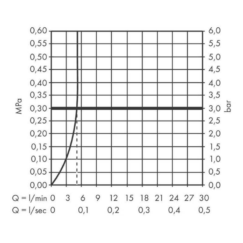 Смеситель для раковины hansgrohe Vernis Shape 70 хром 71567000