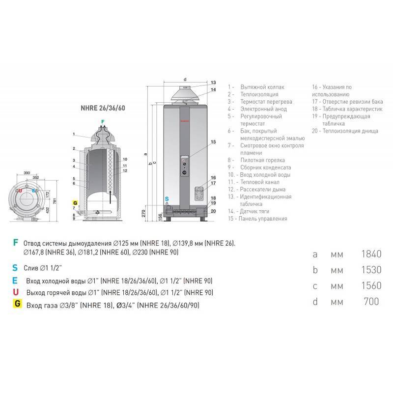 Водонагреватель газовый накопительный Ariston S/SGA 100 R
