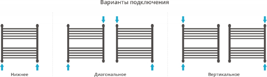 Полотенцесушитель водяной Сунержа Флюид+ 600x600 мм без покрытия 00-0222-6060