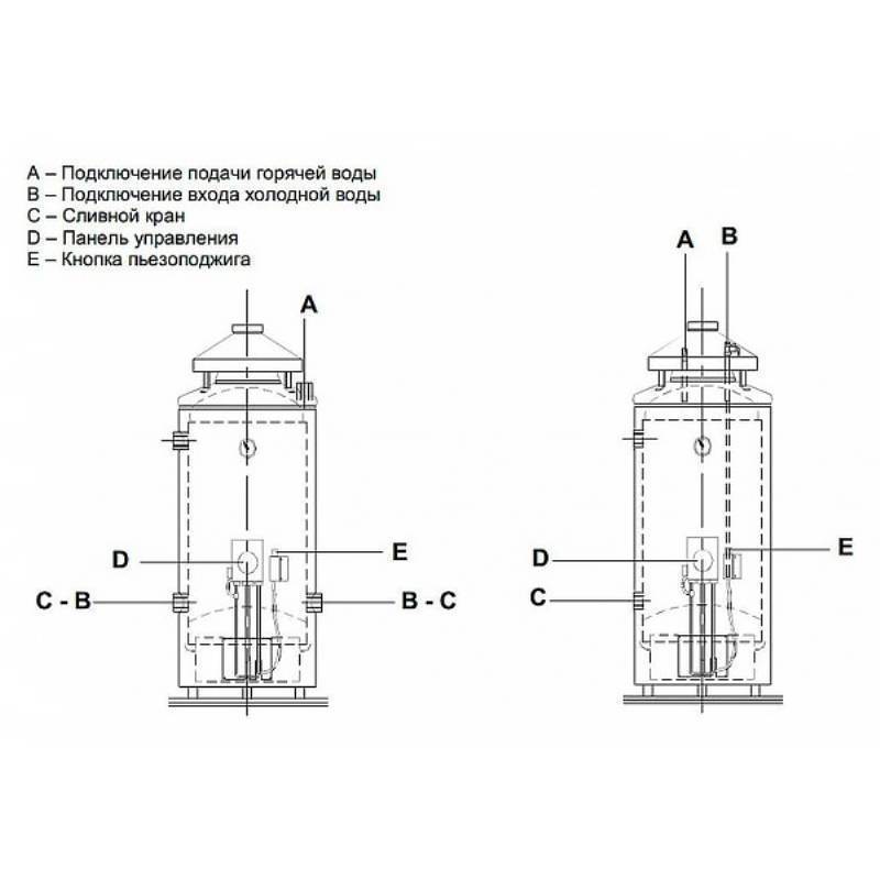 Водонагреватель газовый накопительный BAXI SAG-3 100 напольный 7116719