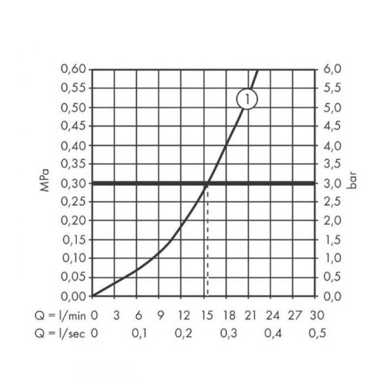 Смеситель для душа hansgrohe Vernis Shape внешнего монтажа хром 71650000