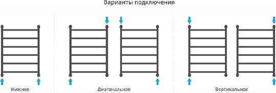 Полотенцесушитель водяной Сунержа Галант+ 500x800 мм без покрытия 00-0200-8050