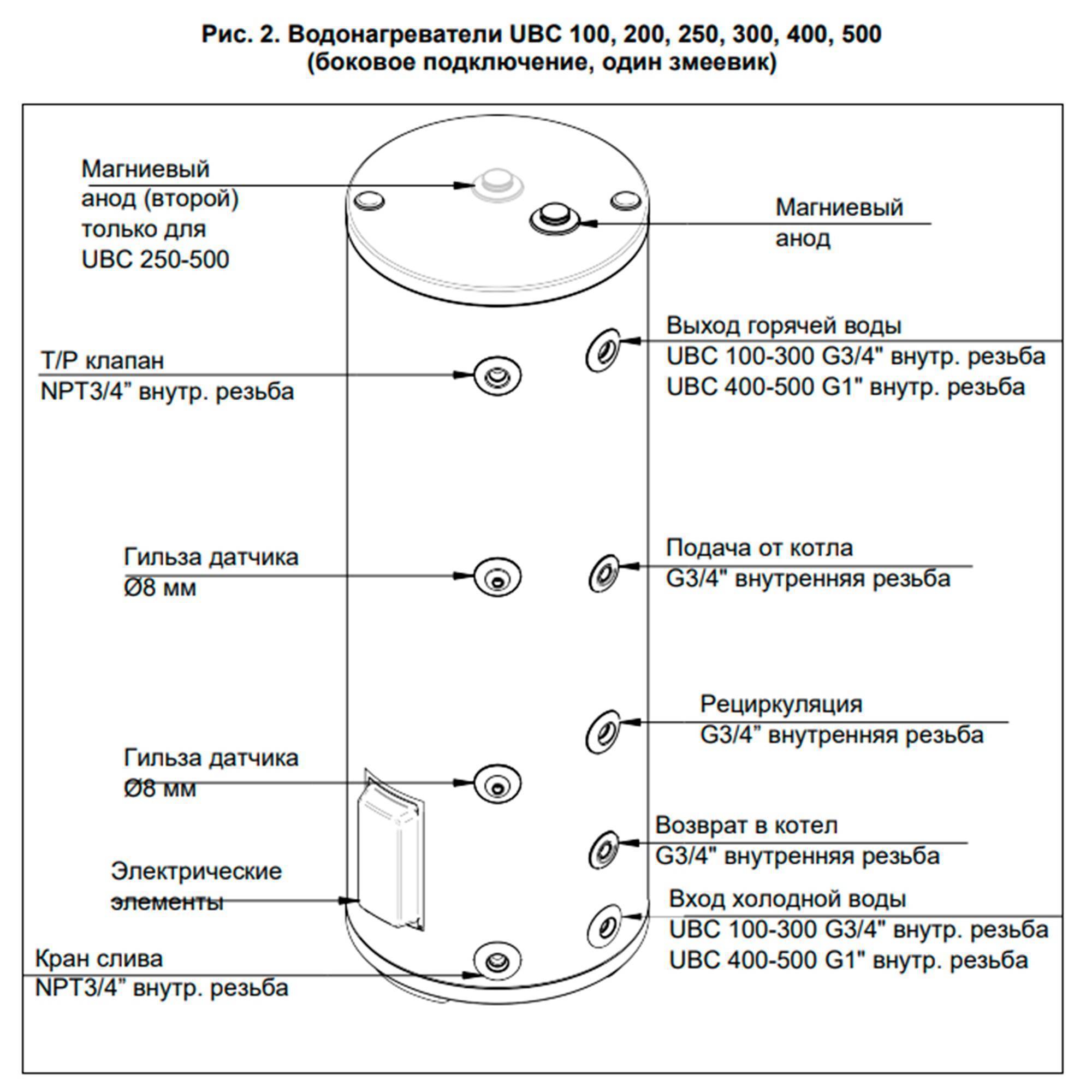 Бойлер косвенного нагрева BAXI UBC 100 напольный 1629333