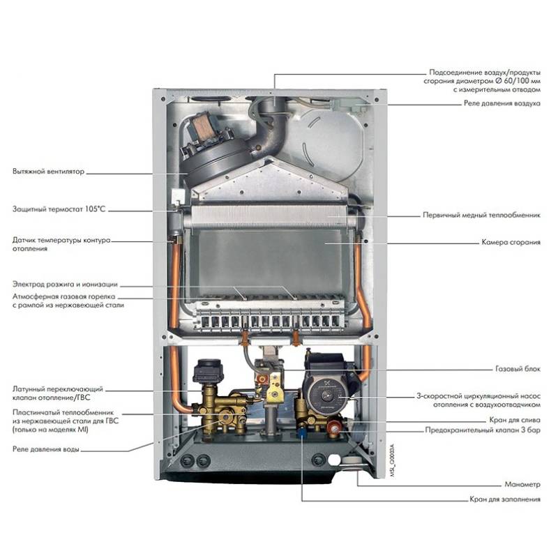 Котел газовый настенный De Dietrich ZENA MS 24 MI FF двухконтурный 24 кВт CZB46624352