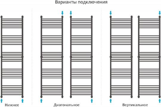 Полотенцесушитель водяной Сунержа Богема+ 1900x600 мм без покрытия 00-0220-1960