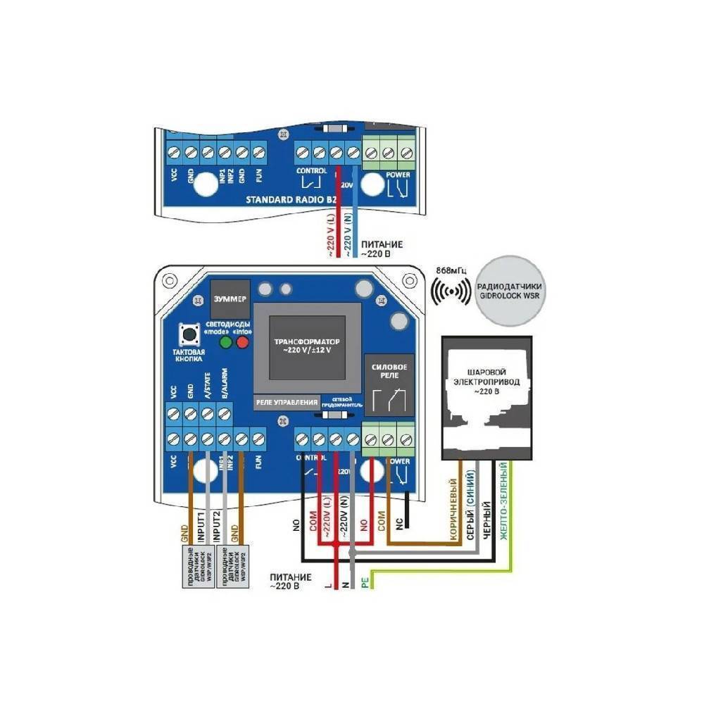 Блок управления системой защиты от протечек Gidrolock Standard Radio 11395
