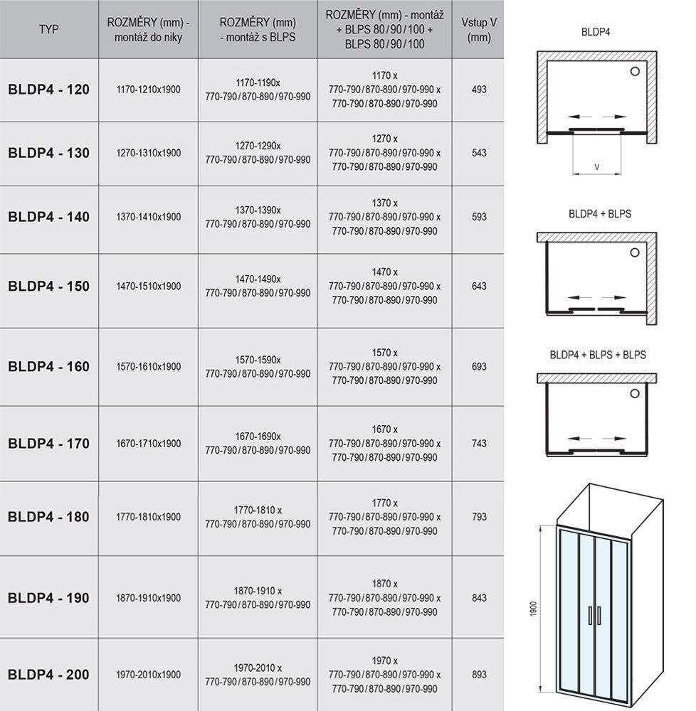 Душевая дверь раздвижная RAVAK Blix BLDP4-140 белый Transparent 0YVM0100Z1