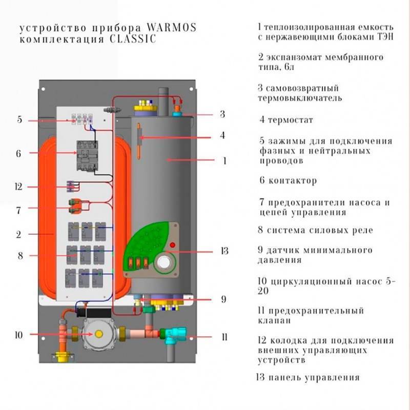 Котел электрический настенный ЭВАН CLASSIC-3 3 кВт 14300