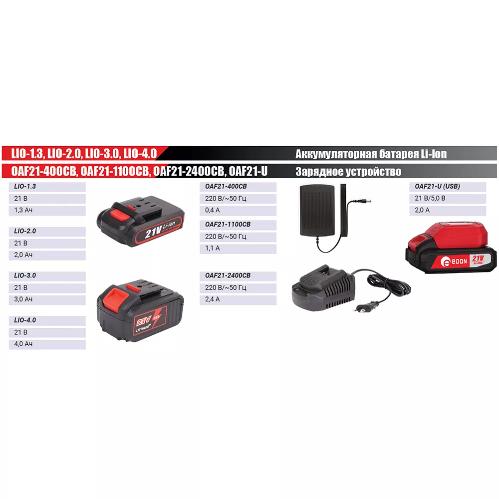 Аккумулятор Li-ion Edon OAF21-3.0 21 В 3.0 Ач 18443