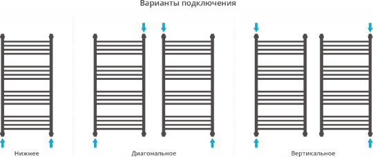 Полотенцесушитель водяной Сунержа Флюид 1000x500 мм без покрытия 00-0222-1050