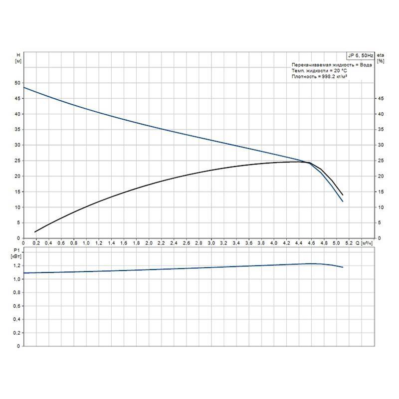 Насосная станция Grundfos Hydrojet JPB 6-60 бак 60 л 4661BQBB