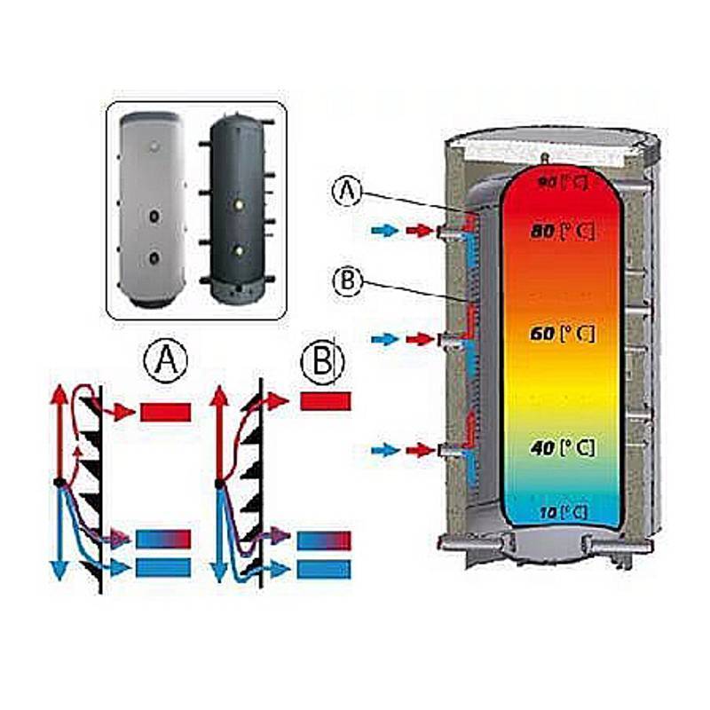 Теплоаккумулятор NIBE BU 1000.8 1000 л BU-1000.8