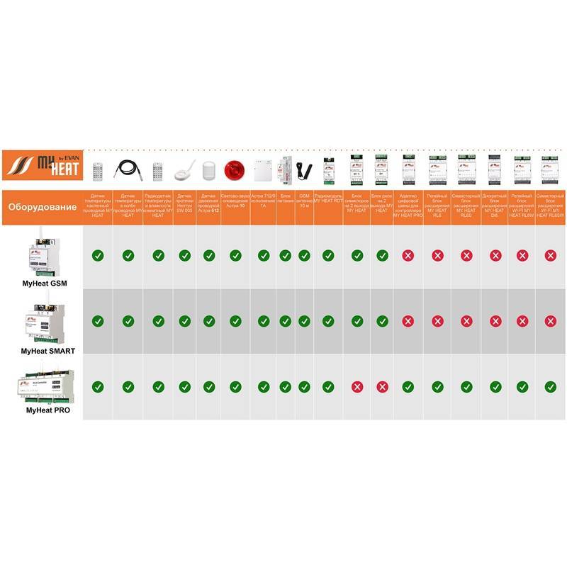 Адаптер цифровой шины ЭВАН MyHEAT Pro 6309-evn