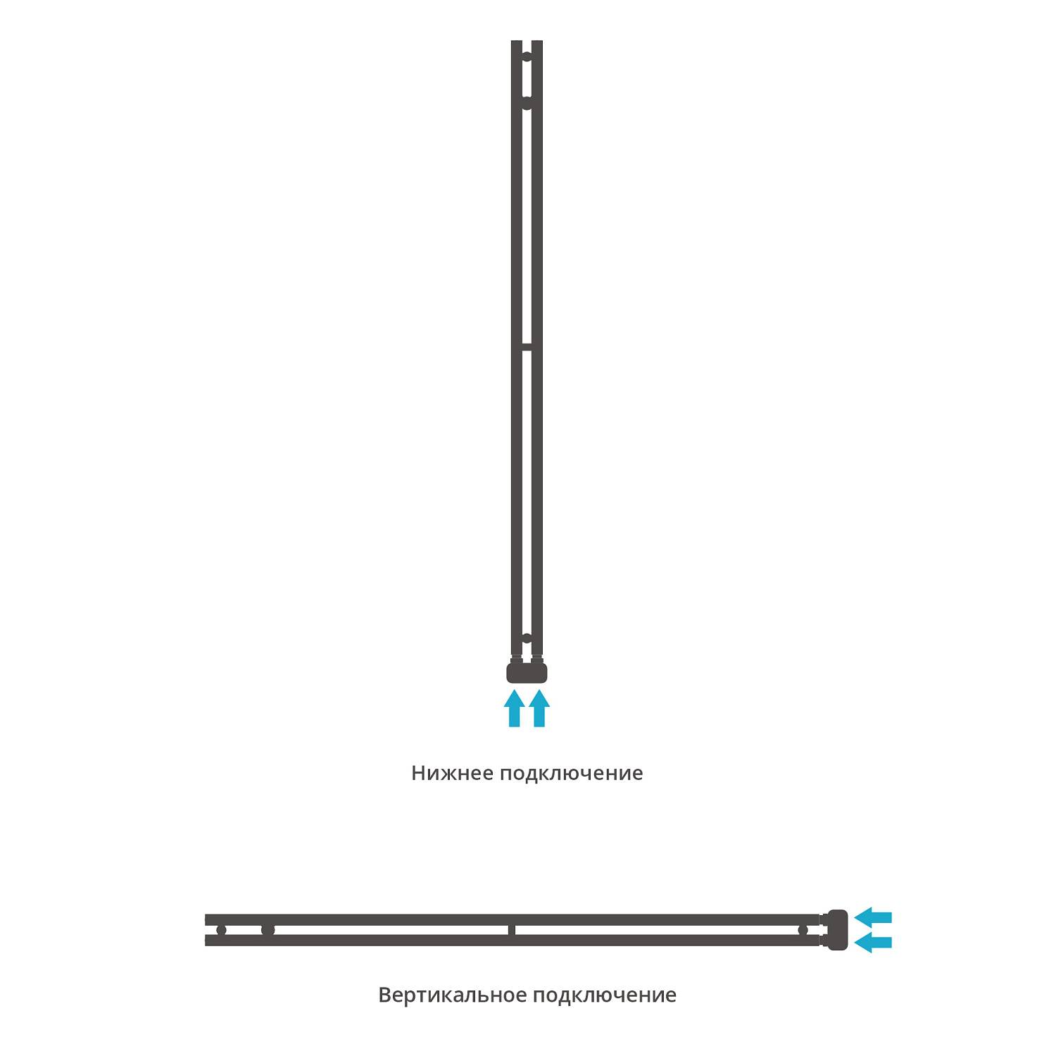 Полотенцесушитель водяной Сунержа Нюанс EU50 10x157 см нижнее подключение матовый черный 31-0212-1545