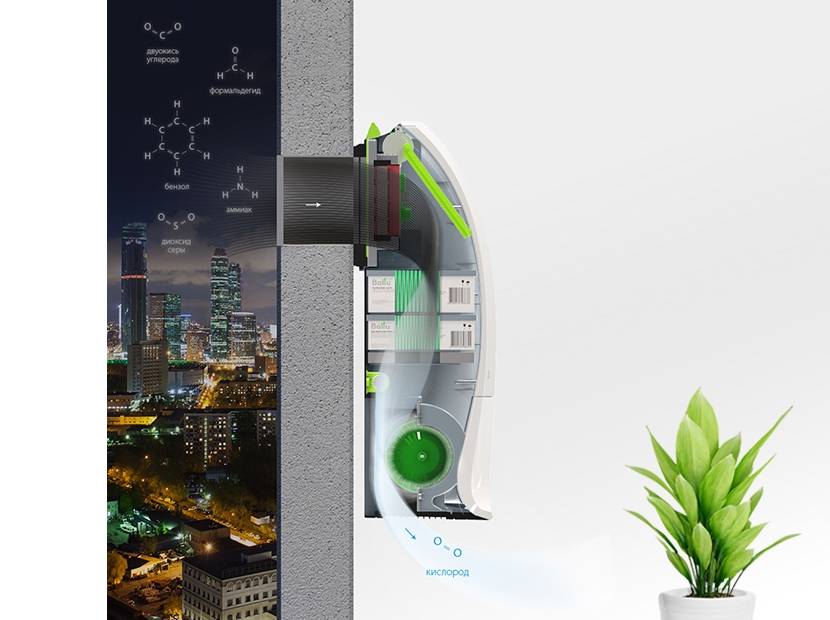 Мультикомплекс приточно-очистительный Ballu Air Master BMAC-150/FREE/WIFI