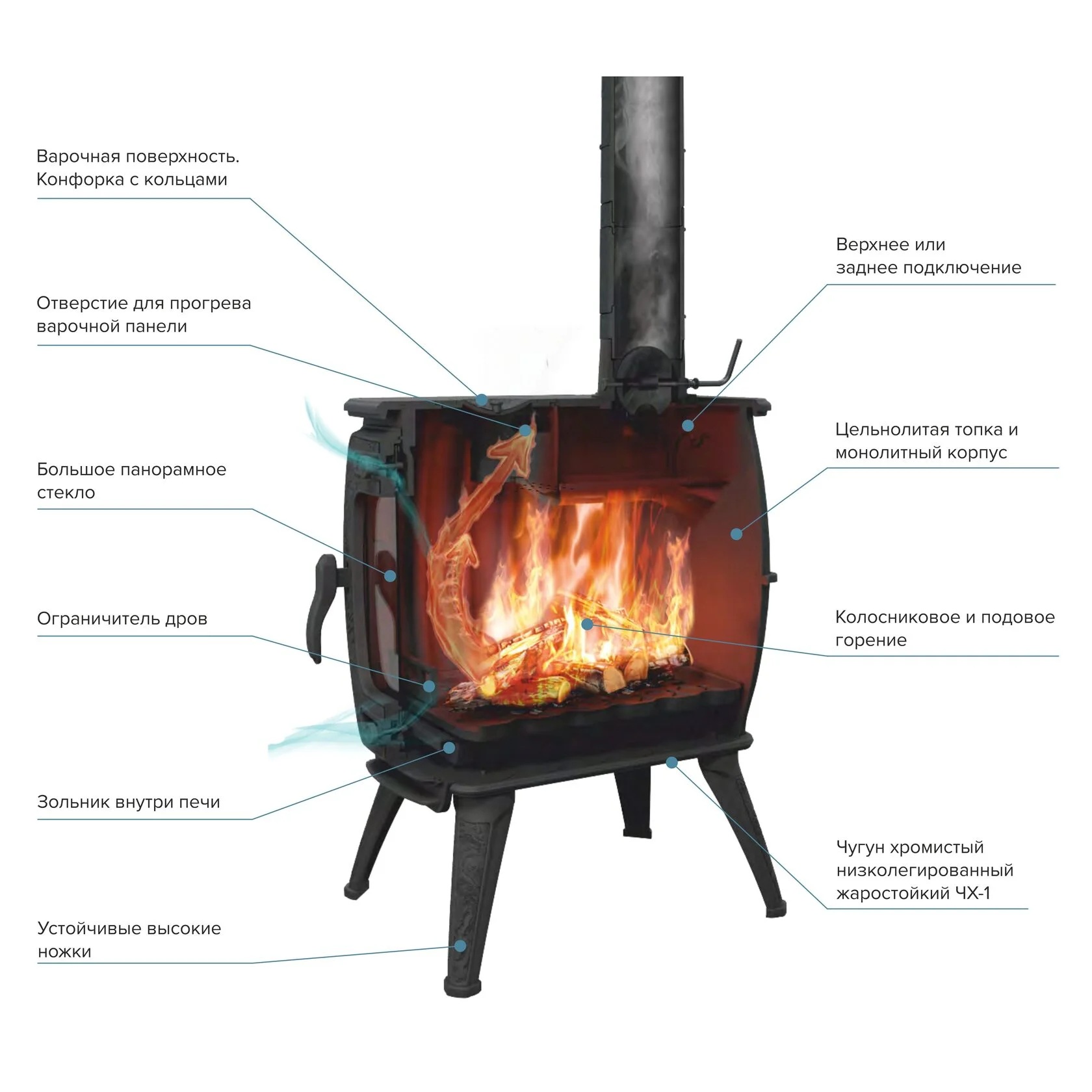 Печь-камин отопительно-варочная Бахта-2 чугунная Аp0492