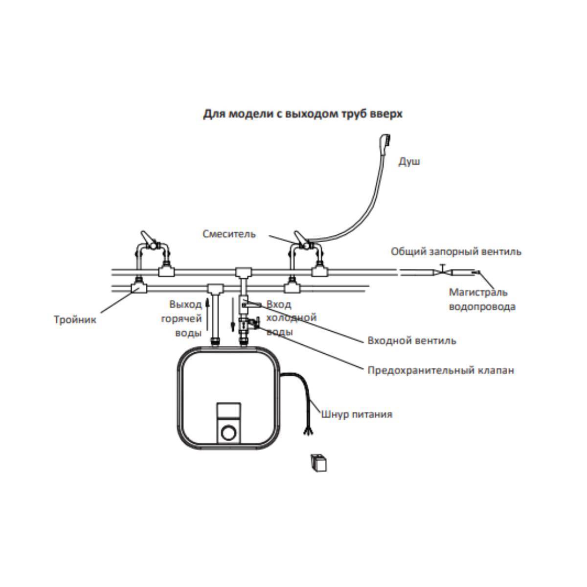 Водонагреватель накопительный Midea SALUTE XPRESS под раковиной 15 л MWH--KVMU