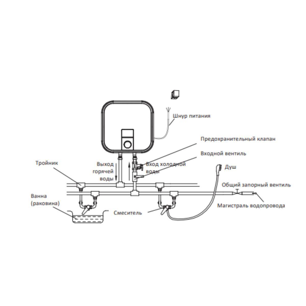 Водонагреватель накопительный Midea SALUTE XPRESS над раковиной 10 л MWH--KVM