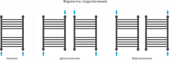 Полотенцесушитель водяной Сунержа Богема 400x600 мм без покрытия 00-0220-6040